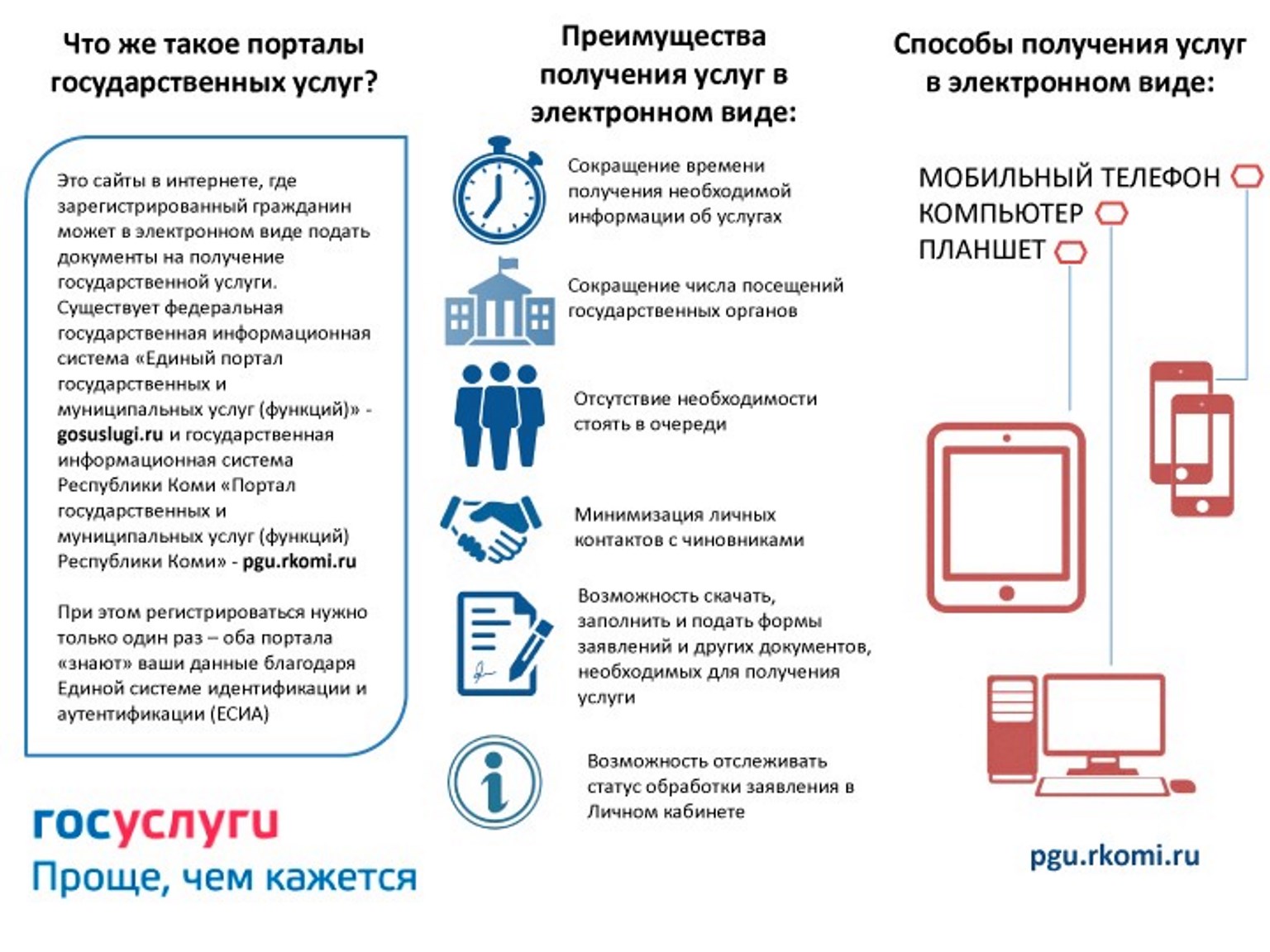 Получение социальных услуг в электронном виде.